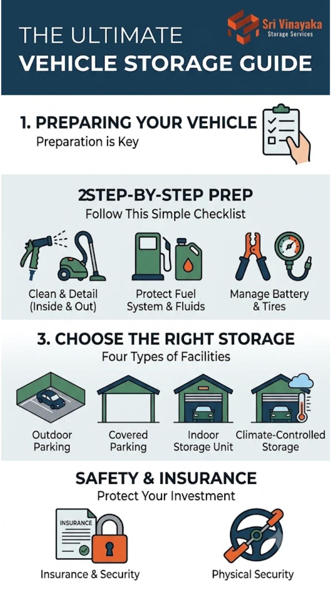 Sri Vinayaka Storage Sri Vinayaka Storage - The Ultimate Vehicle Storage Guide: Protect Your Car and Bike in India